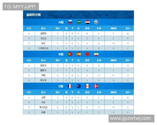 重庆篮球队在世界杯预选赛积分榜上以99分高居榜首展现强劲实力