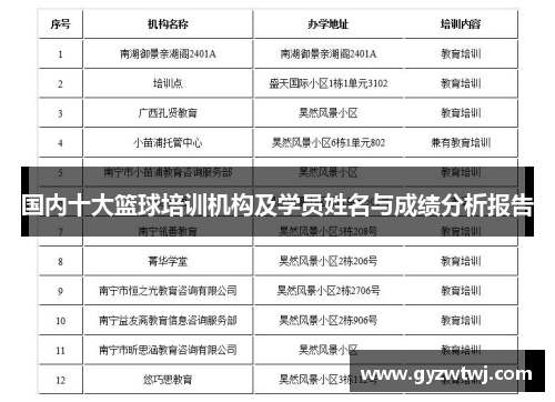 国内十大篮球培训机构及学员姓名与成绩分析报告